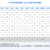 大模型再战高考：从一本直升985