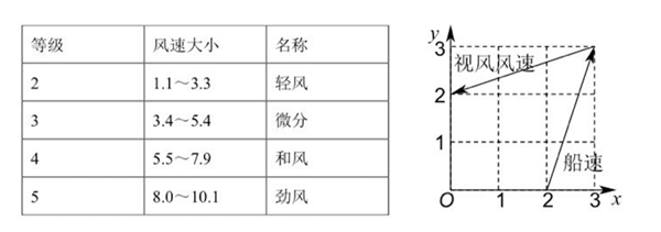 大模型再战高考：从一本直升985