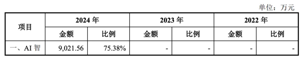 国产GPU，还有多少硬骨头要啃？