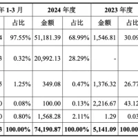 国产GPU，还有多少硬骨头要啃？