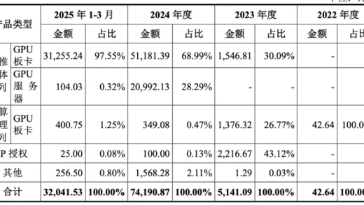 国产GPU，还有多少硬骨头要啃？