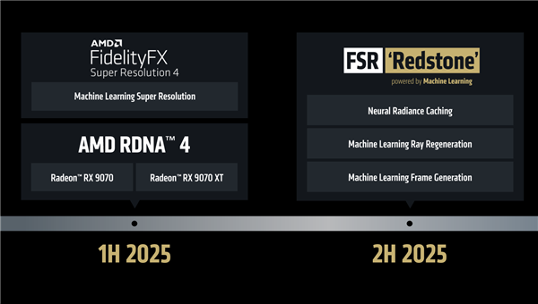 NVIDIA只能眼馋！PS5 Pro明年升级AMD FSR4：满血＋定制
