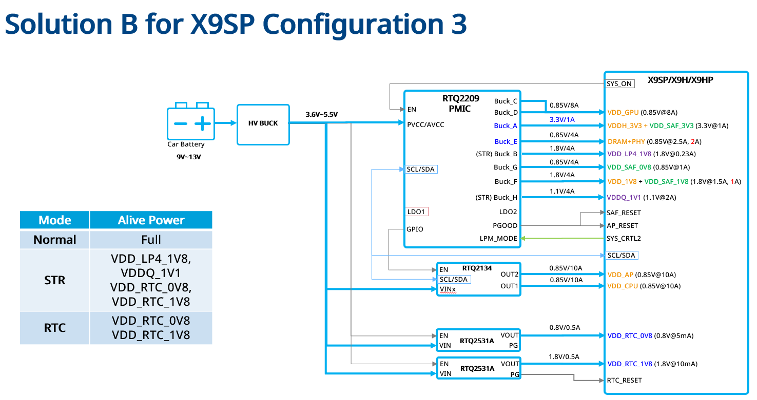 芯驰科技与立锜联合开发车载SoC参考设计，助力实现高性能、小型化的智能座舱系统