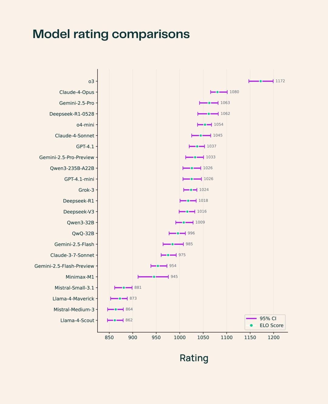 Grok 4源代码泄露，上线倒计时，马斯克xAI估值破1130亿，大模型要变天