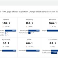 免费午餐时代终结 AI巨头要交“过路费”