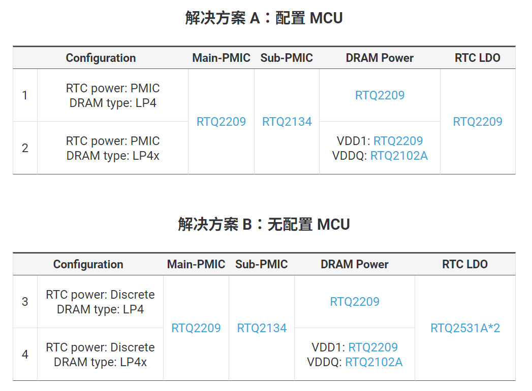 芯驰科技与立锜联合开发车载SoC参考设计，助力实现高性能、小型化的智能座舱系统