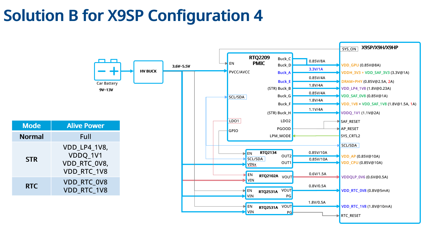 芯驰科技与立锜联合开发车载SoC参考设计，助力实现高性能、小型化的智能座舱系统