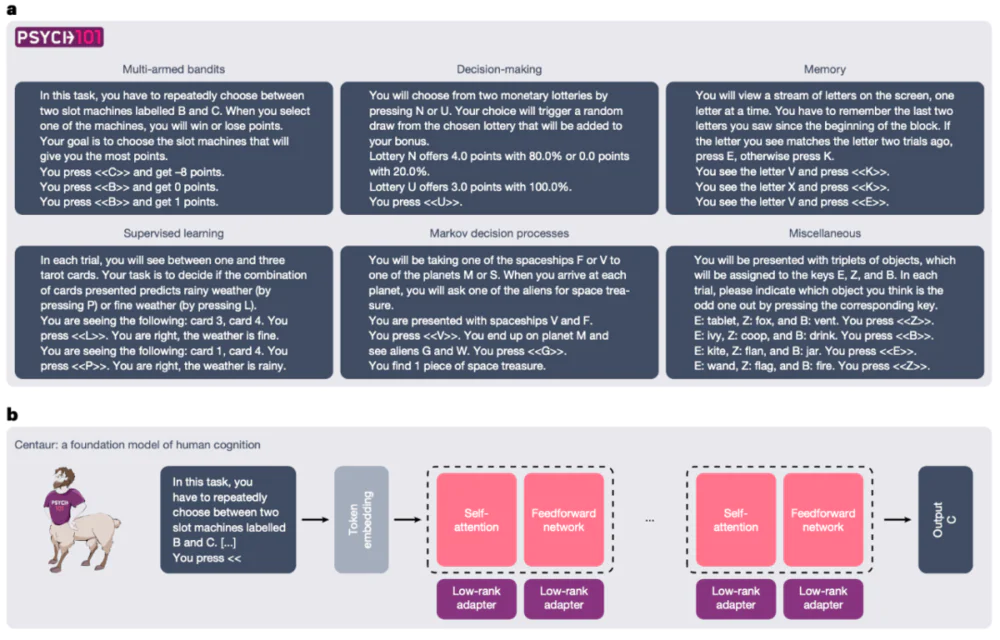Nature研究遭质疑：像人类一样思考的AI，竟有点“荒谬”？