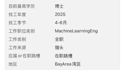百万年薪遍地走 Meta薪资接连曝光