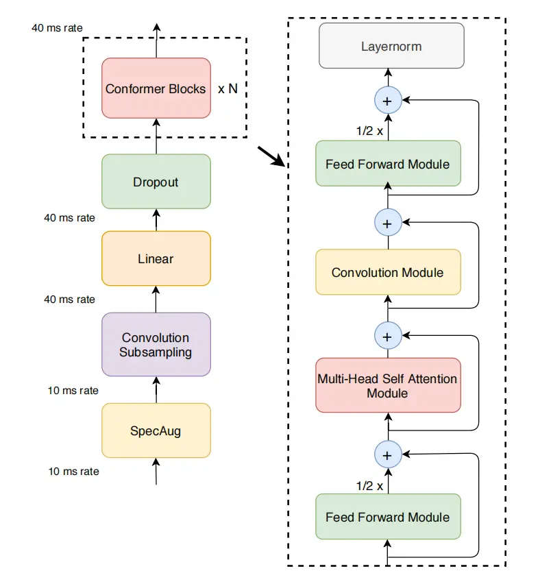 小扎1亿美金挖角OpenAI天才：华人工程师身价为何能媲美C罗？