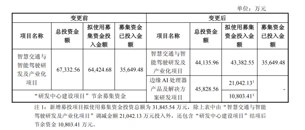 汽车芯片，遇冷