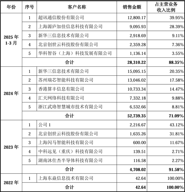 国产GPU爆发！但“中国英伟达”言之过早