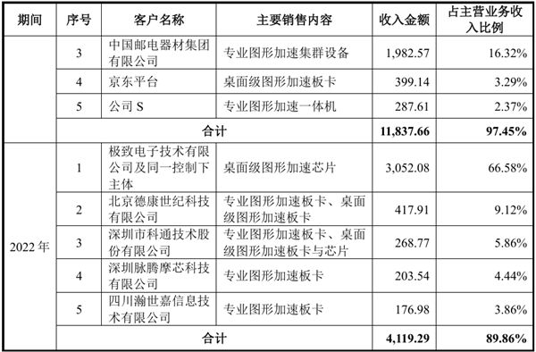 国产GPU爆发！但“中国英伟达”言之过早