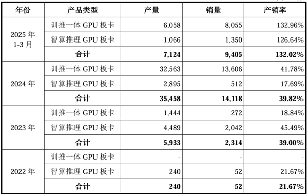 国产GPU爆发！但“中国英伟达”言之过早