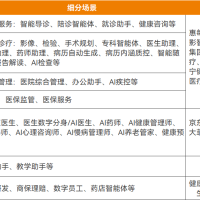 医疗智能体，正火速蹿红