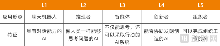 医疗智能体，正火速蹿红