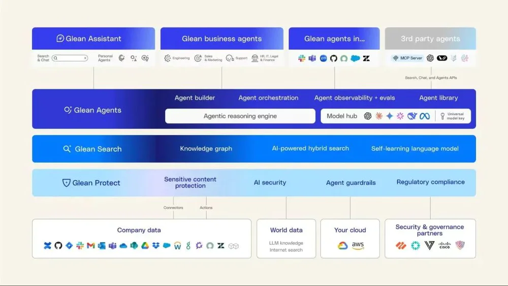 国内AI和AI应用的真问题