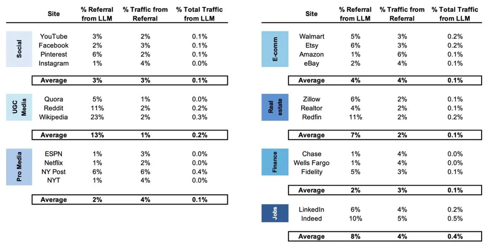 AI成为了互联网的流量劫匪