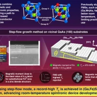 东京科学研究所开发出一种铁磁半导体 (FMS) 居里温度高达 530 K