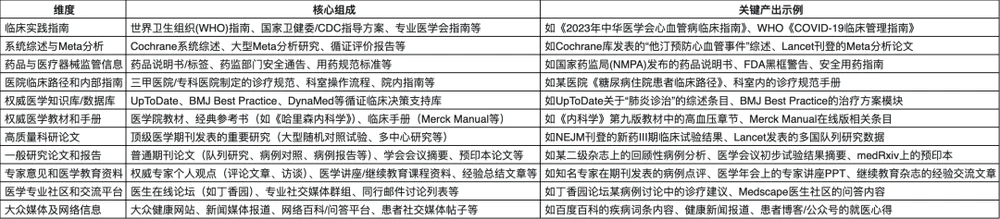 好险，差点被DeepSeek幻觉害死