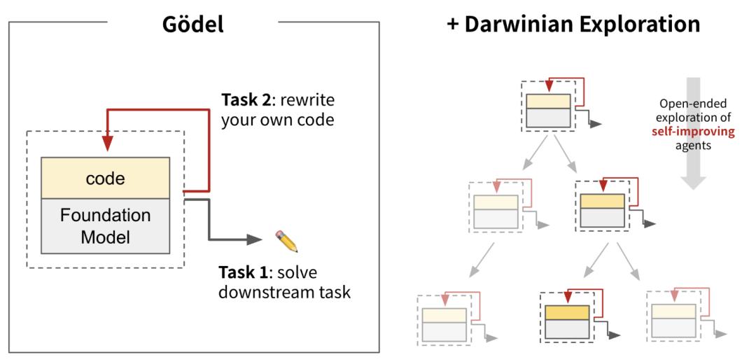 AI版三个臭皮匠，ChatGPT/Gemini/DeepSeek合体拿下AGI测试最高分