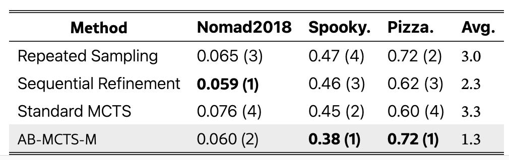 AI版三个臭皮匠，ChatGPT/Gemini/DeepSeek合体拿下AGI测试最高分
