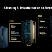 AIDA64 7.70正式版发布：提前支持AMD Zen6