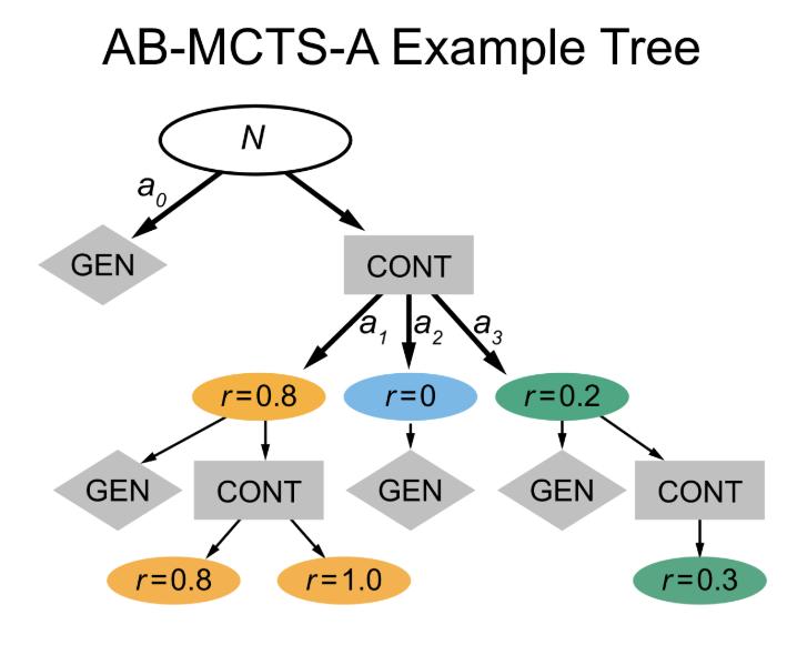 AI版三个臭皮匠，ChatGPT/Gemini/DeepSeek合体拿下AGI测试最高分