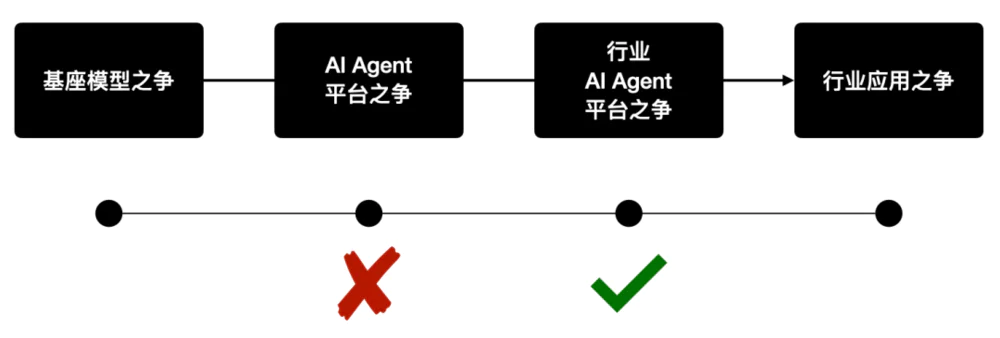 好险，差点被DeepSeek幻觉害死