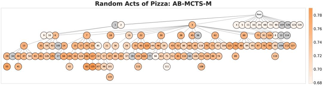 AI版三个臭皮匠，ChatGPT/Gemini/DeepSeek合体拿下AGI测试最高分