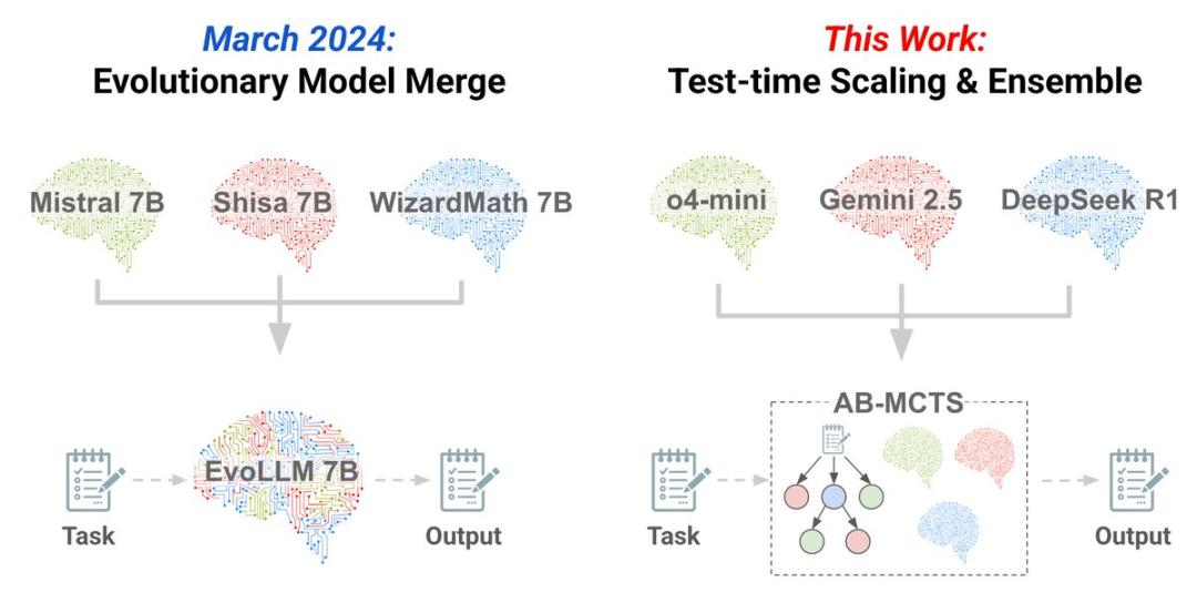 AI版三个臭皮匠，ChatGPT/Gemini/DeepSeek合体拿下AGI测试最高分