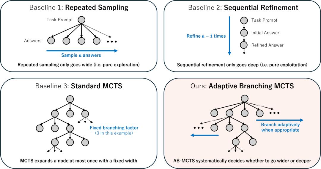 AI版三个臭皮匠，ChatGPT/Gemini/DeepSeek合体拿下AGI测试最高分