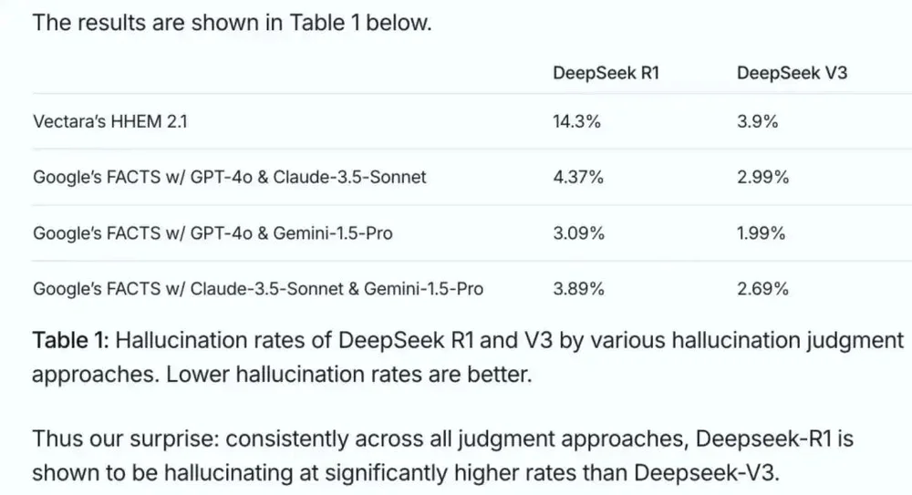 好险，差点被DeepSeek幻觉害死
