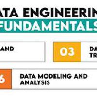 一文读懂数据工程的基础知识