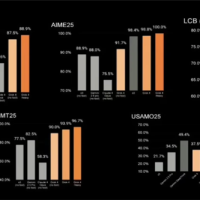 马斯克旗xAI推出Grok 4 宣称世界上最强大的AI模型