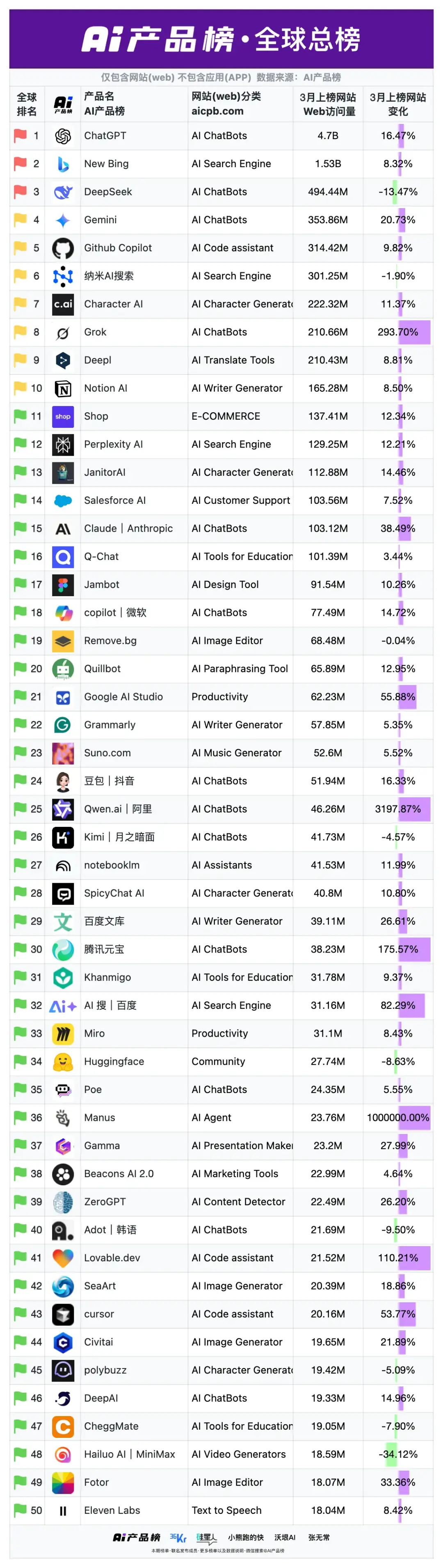 曾经一码难求的Manus,裁员了