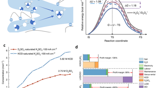 中国科学家成功低成本制备氘代酸碱 比黄金还昂贵