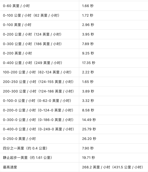 强的可怕!克罗地亚车厂发布Rimac Nevera R电动超跑:打破24项速度纪录