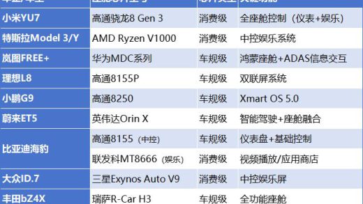消费级芯片上车到底靠不靠谱？