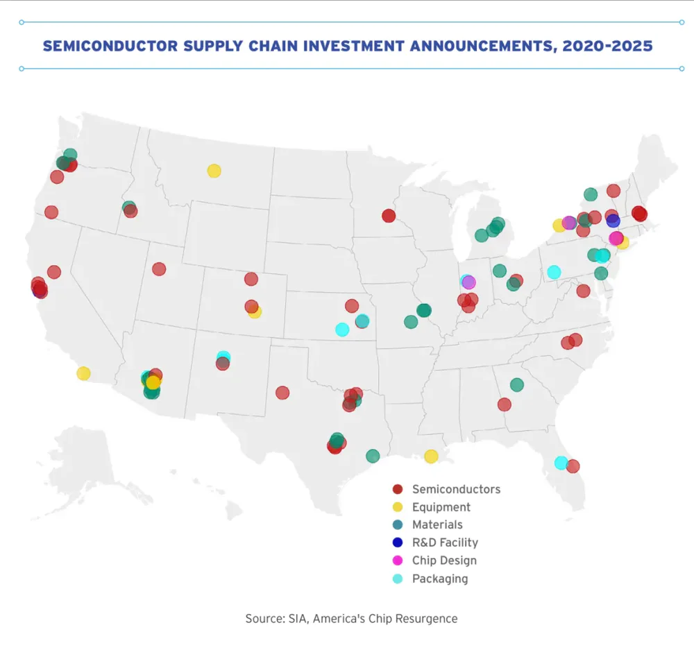 美国芯片行业现状