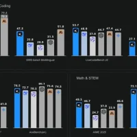 K2开源大模型，会是Kimi的DeepSeek时刻吗？
