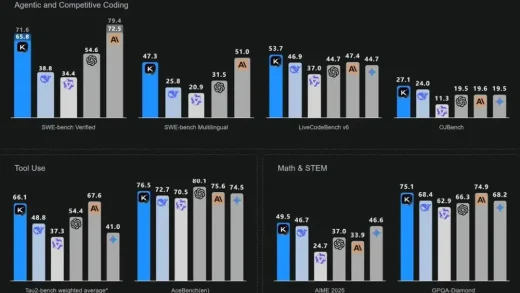 K2开源大模型，会是Kimi的DeepSeek时刻吗？