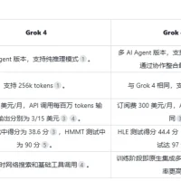 一文看懂：Grok 4到底强在哪里？