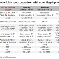 苹果折叠屏iPhone参数曝光：首发自研基带C2 替代高通