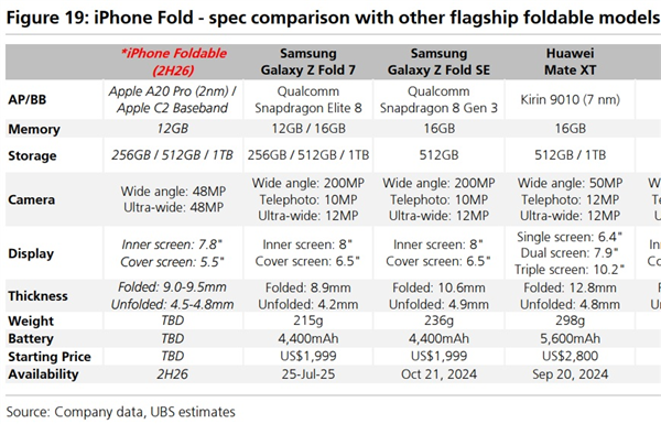 苹果折叠屏iPhone参数曝光：首发自研基带C2 替代高通