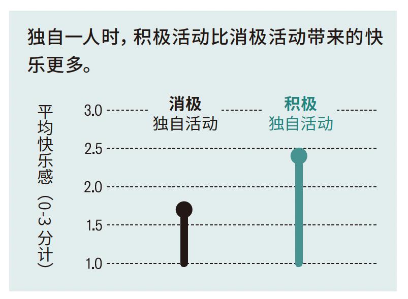 调查了1500位哈佛校友后,我们发现了一个职场真相