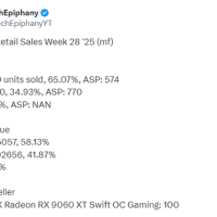 德国人偏爱AMD显卡！销量占65%超NVIDIA：RX 9070 XT卖最好