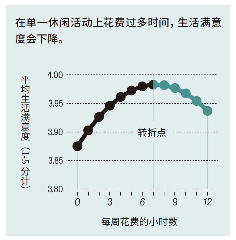 调查了1500位哈佛校友后,我们发现了一个职场真相