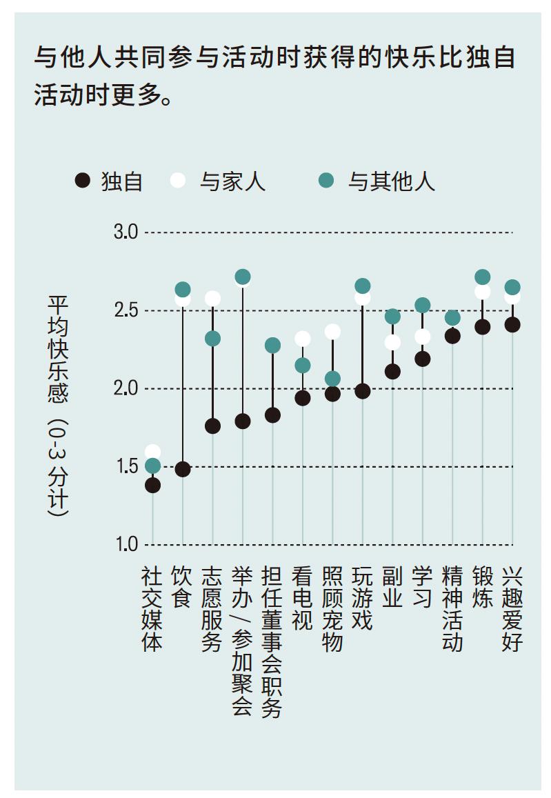 调查了1500位哈佛校友后,我们发现了一个职场真相