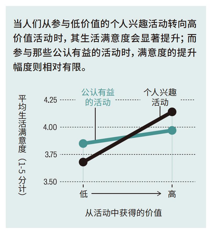 调查了1500位哈佛校友后,我们发现了一个职场真相